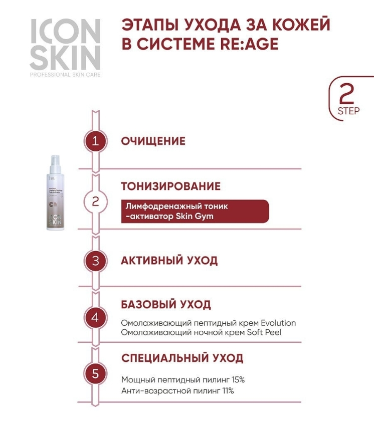 Тоник лимфодренажный для лица / Re: Age Skin Gym Lymphatic Drainage Tonic 150 мл ICON SKIN купить по оптовым и розничным ценам