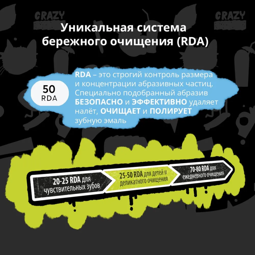 Паста зубная детская 12+ Juicy lime (50 RDA) / President 70 г PRESIDENT купить по оптовым и розничным ценам