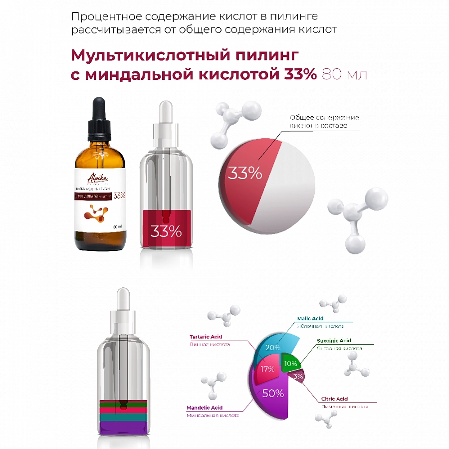 Пилинг мультикислотный с миндальной кислотой 33% 80 мл АЛЬПИКА купить по оптовым и розничным ценам