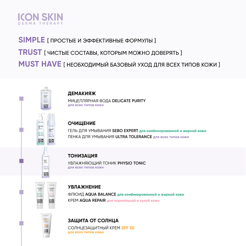 Тоник увлажняющий для лица / Physio Tonic 150 мл ICON SKIN купить по оптовым и розничным ценам