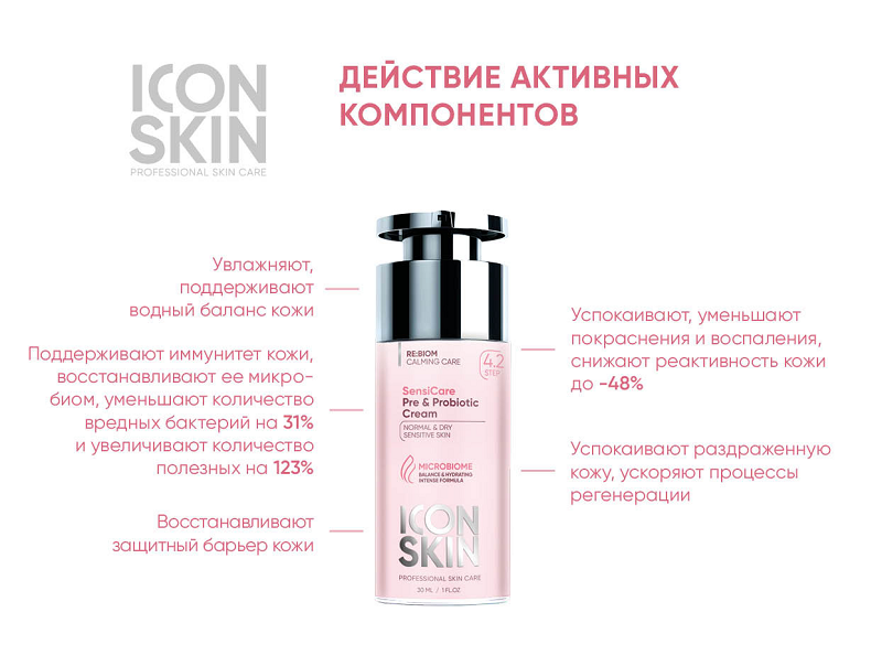 Крем успокаивающий с комплексом пре- и пробиотиков / SENSICARE 30 мл ICON SKIN купить по оптовым и розничным ценам