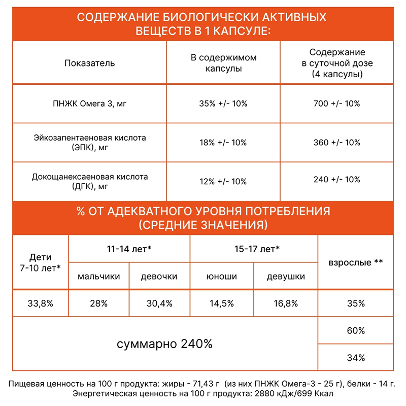 БАД к пище Океаника Омега 3 - 35% / Omega-3, 35% 60 капсул ARAVIA купить по оптовым и розничным ценам