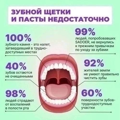 Ополаскиватель для полости рта Лимон SADOER купить по оптовым и розничным ценам